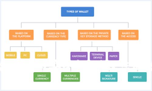 探讨tpwallet的合规性与安全性:确保您的数字资产安全无忧