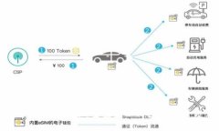 数字货币的未来：重塑金