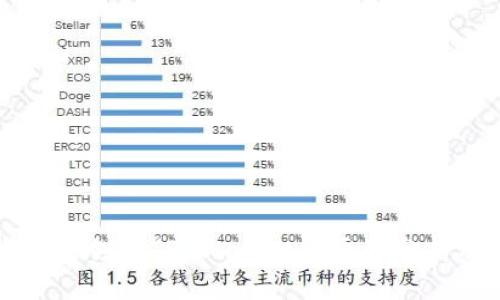 华为手机无法创建TP Wallet的原因分析及解决方案
