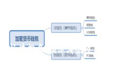 2023年数字货币板块排名：
