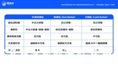 揭开数字货币世界的骗局