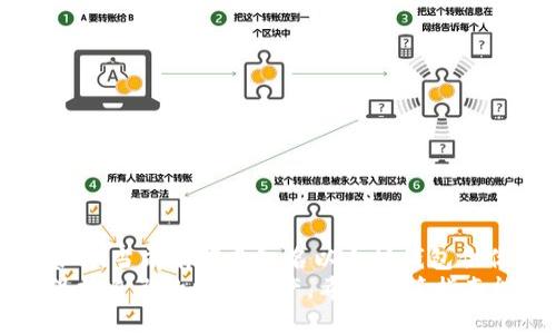   以太坊钱包的最佳网址指南：轻松找到安全的ETH钱包 / 
 guanjianci 以太坊, 钱包, ETH, 加密货币, 安全 /guanjianci 

什么是以太坊钱包？
以太坊钱包，作为存储和管理以太坊（ETH）及其代币的重要工具，可以帮助用户安全地处理他们的加密资产。在加密货币的世界里，钱包就像是一个数字银行账户。它不仅能存储你的虚拟货币，还可以进行交易、接收和发送资金。

以太坊钱包的种类
在了解以太坊钱包之前，首先要知道，钱包有很多种类。每种钱包都有自己的特点和用途。总的来说，可以将以太坊钱包分为以下几类：

ul
  listrong热钱包（在线钱包）/strong：这些钱包通常是网页或手机应用，如MetaMask、Coinbase Wallet等。它们方便易用，但由于是在线的，安全性一般较低。/li
  listrong冷钱包（硬件钱包）/strong：此类钱包，如Ledger和Trezor，能够离线保存私钥，安全性高，但使用起来不如热钱包方便。/li
  listrong纸钱包/strong：纸钱包是将你的公钥和私钥打印在纸上的一种方式。它绝对离线，但如果不小心丢失或损坏，就无法恢复了。适合那些想长期存放资产的用户。/li
/ul

以太坊钱包网址推荐
在众多以太坊钱包中，找到一个合适的网址是关键。以下是一些广受欢迎且得到社区认可的以太坊钱包网址：

ul
  listrongMetaMask/strong：a href=