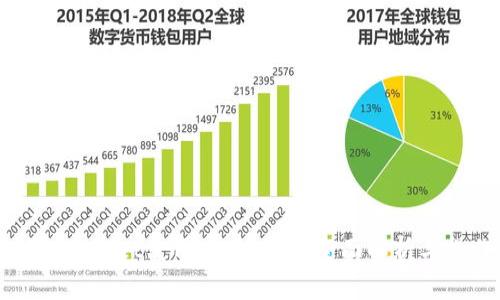 提币到TPWallet使用什么链路?全面解析与操作指南