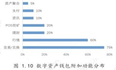 揭开数字货币清查的帷幕