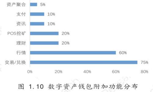揭开数字货币清查的帷幕:为何必须关注这一新趋势?