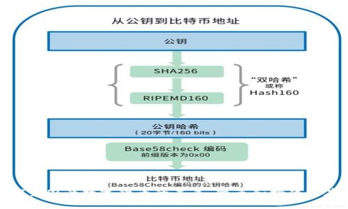 探索国产数字货币的未来:变革和挑战并存