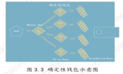 TP新钱包标志：如何识别与