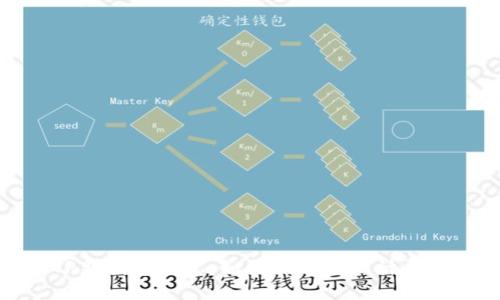 TP新钱包标志:如何识别与设计灵感