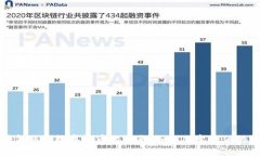探索科技金融与数字货币