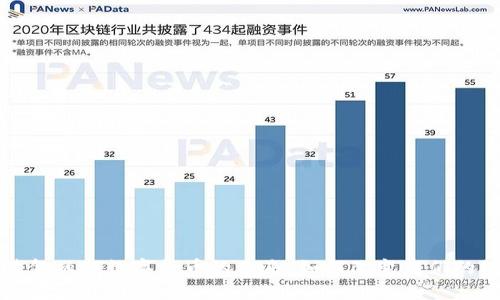 探索科技金融与数字货币的未来:如何改变我们的经济格局
