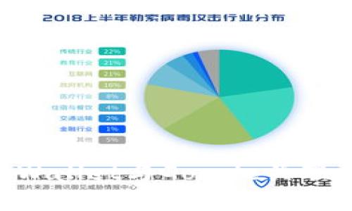 轻松设置TPWallet与Google关联:全方位指南