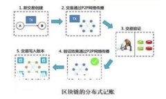 轻松查找TPWallet转账记录的