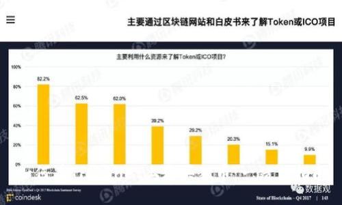 如何在TPWallet上购买猪币：一站式指南