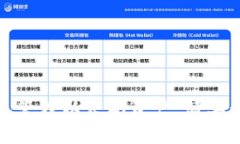 如何使用云钱包管理以太