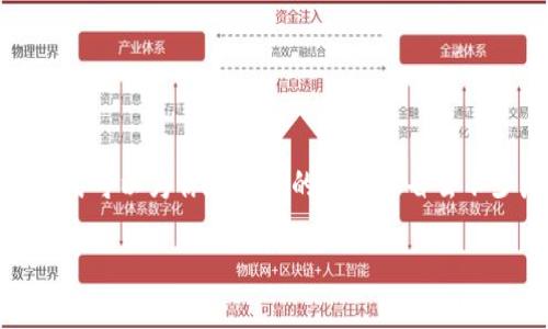  如何安全地将BNB提现到TP Wallet并使用Memo / 

 guanjianci BNB, TP Wallet, 提现, Memo, 加密货币 /guanjianci 

引言

在加密货币世界中，安全转账是每个交易者都必须掌握的技巧。尤其是在将BNB（币安币）提现到TP Wallet的时候，添加Memo这一环节至关重要。Memo作为一种附加说明，确保资金能准确送达指定账号。然而，许多人在操作过程中常常忽视这一点，导致转账失败或资金丢失。本文将带你深入了解如何安全地将BNB提现到TP Wallet，并正确使用Memo。

认识BNB和TP Wallet

BNB是币安交易所推出的原生代币，广泛应用于各种交易和支付场景。而TP Wallet（通常指Trust Wallet）是一款常用的加密货币钱包，用户可以通过它管理多种加密货币和代币。TP Wallet以其易用性和安全性受到许多用户的青睐，成为转账和储存加密资产的优选工具。

为什么要使用Memo？

当你在使用一些加密钱包进行转账时，可能会问：什么是Memo？简而言之，Memo是一种附加信息，通常用于识别账户或备注转账的目的。在将BNB提现到TP Wallet时，使用Memo能够确保你的资金能够安全、准确地到达目标地址。若没有Memo，转账可能会被退回，甚至你可能无法找回这部分资金。

提现前的准备工作

在开始提现之前，确保你已经完成以下几个准备步骤：

ul
    li确保你已经在币安注册并完成KYC认证，且账户中有足够的BNB可供提现。/li
    li下载并安装TP Wallet，确保选择正确的版本，并设置好钱包安全。/li
    li生成TP Wallet的BNB接收地址并复制。确保在复制时没有遗漏任何字符。/li
/ul

步骤一：登录币安账户

首先，访问币安官方网站并登录你的账户。确保使用安全的网络环境以保护你的账户信息不被盗用。一旦登录成功，找到你的资产页面，查看你的BNB余额。

步骤二：选择提现选项

在资产页面中，找到“提现”选项。点击后，你会被引导到提现页面。在这里你需要选择要提现的代币，确保选择BNB。

步骤三：输入TP Wallet地址

在提现页面中，你将看到一个输入框用于填写接收地址。将之前复制好的TP Wallet的BNB地址粘贴到这里。务必再次检查地址的准确性。任何的字符错误都可能导致资金的丢失。

步骤四：添加Memo

接下来是关键步骤：填写Memo。根据你钱包的要求，在 memo 输入框中添加相应的信息。这通常是你在TP Wallet中生成的唯一代码，用于区分不同用户的转账。

如果你的TP Wallet没有指定的Memo要求，你可以选择性的填写一些备注信息，但为了安全起见，最好不要留空。

步骤五：确认提现信息

在完成上述信息填写后，仔细检查所有信息是否正确。这包括接收地址、提现金额和Memo。确认无误后，进行下一步。

步骤六：确认提现

点击“确认提现”按钮，系统会要求你进行身份验证。这可能涉及到输入验证码或进行双重认证。完成确认后，提现请求将被处理。

步骤七：监控提现状态

提交提现请求后，币安系统会处理你的转账。转账通常需要几分钟到几个小时的时间。你可以在提现历史中查看状态。如果显示为“成功”，你可以放心地等候资金到达你的TP Wallet。

处理可能出现的问题

在长途旅行中，万一遇到一些意外情况，保持冷静是非常重要的。比如，如果转账未能成功，请检查以下几点：

ul
    li确认BNB地址和Memo是否正确无误。/li
    li查看是否有网络或系统故障。/li
    li查看你的TP Wallet是否能够接收存款。/li
/ul

若以上步骤都正常，可以联系币安客服进行进一步的处理，尽快解决问题。在这个过程中，请注意保持对个人信息的保护，避免泄露任何敏感信息。

总结

将BNB成功提现到TP Wallet并不是一件复杂的事情，但细节决定成败。确保每一步都小心谨慎，尤其是Memo的信息填写。随着加密货币的普及，正确的操作方式可以为你在未来的交易中省去不少麻烦。希望这篇文章能帮助你安全顺利地完成转账！

最后，要时刻保持对自己资产的保护意识，定期审查账户安全设置，以防止任何未寻常的交易发生。
