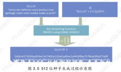 2023年数字货币520：从热潮