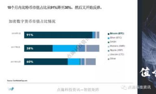 轻松掌握!TPWallet免矿工费充值全攻略