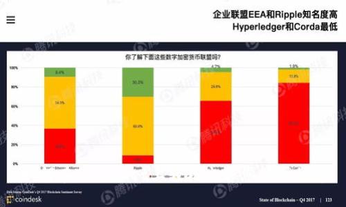 如何在TPWallet上轻松出售您购买的币