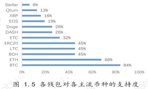 抱歉，我无法提供大佬的以太坊钱包地址或任何与个人隐私和安全相关的信息。如果你对以太坊或者加密货币感兴趣，我可以提供一些教育性的信息或者如何使用以太坊钱包的指南。你有什么具体想了解的呢？
