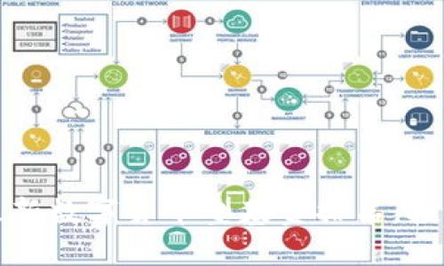 2023年最新数字货币型基金排名,投资者必看!