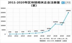 探索苏州的流通数字货币
