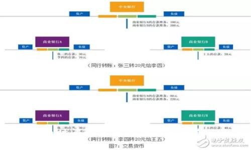 TPWallet提币时间解析：多久才能收到您的数字资产？