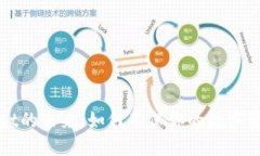TPWallet的未来：如何确保你