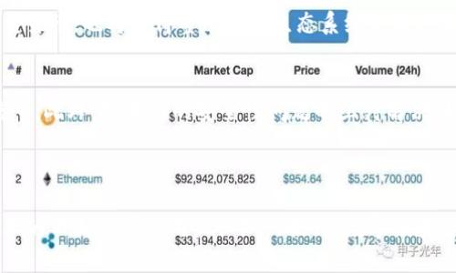   探索数字模块货币：为未来金融世界赋能的创新工具 / 

 guanjianci 数字货币, 模块货币, 区块链, 金融创新, 数字经济 /guanjianci 

引言
在科技迅猛发展的今天，数字货币已经悄然成为了我们生活中不可或缺的一部分。无论是在线购物时的快速支付、投资理财，还是海外汇款，数字货币都让一切变得更加便捷。不过，今天我们要聊的是一个特别的概念——数字模块货币。这种货币如何运作？它对未来金融又将带来哪些影响？让我们一起深入探索。

什么是数字模块货币？
数字模块货币，顾名思义，是一种模块化的数字货币。与传统的数字货币不同，模块货币并不是简单地用来买卖的媒介。它可以根据不同的需求被拆分和重新组合，形成多种多样的金融产品和服务。这种灵活性使得用户能够根据个人需求定制交易方式，释放了数字货币的潜力。
想象一下，你可以将你的数字资产分成若干环节，每个环节都有不同的功能和价值。比如，你需要短期投资，可以选择将一部分资产转化为“短期模块货币”；如果你打算长线持有，就可以转为“长期模块货币”。这种模块化的设计允许用户在资金管理上做到灵活应变。

数字模块货币的优势
数字模块货币带来的优势可不止于灵活性。以下是一些突出的好处：
ul
    li灵活性与适应性/li
    正如之前所提到的，模块化设计使得数字模块货币能够适应多种金融场景。用户无需局限于单一的投资方式，而是可以根据自己的需求自由组合和选择。
    
    li 降低交易成本/li
    通过模块化设计，用户可以选择只进行必要的交易，避免在不必要的服务上浪费成本。此外，由于数字模块货币的自动化、去中心化特点，交易手续费也相对较低。
    
    li 资金流动/li
    模块化货币的设计可以使得资金在不同用途之间快速流转，以便应对各种瞬息万变的市场需求。例如，在短期内急需流动资金时，用户可以快速将长期储蓄转化为流动资产，提升了资金利用效率。
/ul

如何运用数字模块货币？
那么，用户究竟如何运用这种新型货币呢？首先，熟悉这类货币的平台是关键。现在市面上越来越多的金融科技公司开始推出支持数字模块货币的产品和服务。用户需要注册相关账户，以便于资金的管理和交易。
一旦进入平台，用户就可以通过简单的步骤创建自己的模块货币组合。例如，你可以选择将部分资产固定在长期模块中，而将另一部分转为短期流动模块。同时，不同模块之间的兑换也是非常方便的：只需几步操作即可完成，从而提高了资金利用的效率。

数字模块货币与传统数字货币的区别
虽然数字模块货币和传统数字货币都属于数字资产范畴，但两者在本质上存在显著区别。传统数字货币往往只是简单的支付工具，而数字模块货币则从设计上就考虑到了用户需求的多样性。
例如，比特币和以太坊等传统数字货币通常作为价值存储和支付手段存在，但其使用场景相对固定。而数字模块货币的灵活性可以通过模块间的组合，满足用户的多种需求。用户可以在不同场景间自由切换，更加高效地管理自己的资产。

数字模块货币的未来展望
数字模块货币的出现，无疑为金融领域注入了一股新的活力。随着越来越多的公司和消费者意识到模块化设计的优势，预计未来会有更多的金融产品基于此概念进行创新。
同时，随着区块链技术和智能合约的进一步成熟，数字模块货币的安全性和可靠性也将大幅提升。这不仅会促使更多的人接受这种新型货币，也将使得整个金融生态系统变得更加多元化和开放。

挑战与机遇并存
当然，数字模块货币的发展并非没有挑战。首先是监管问题，许多国家和地区目前对数字货币的监管仍不明确，这可能会影响用户的信心。此外，技术上的安全性问题也亟待解决。如何保护用户的资产安全，将是未来发展的重要课题。
然而，挑战同时也意味着机遇。在这个快速发展的领域，率先掌握数字模块货币的公司和个人，可能会在未来的金融竞争中占据先机。

结语
总的来说，数字模块货币是未来金融创新的重要方向之一。它的灵活性和适应性让我们看到了更高效的资金管理和流动方式。随着技术的不断进步和用户认知的提升，数字模块货币或将成为新的主流。让我们共同期待这一金融领域的中国故事！