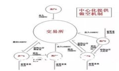 解决以太坊代币钱包无法