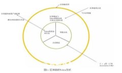 轻松探索如何通过以太坊