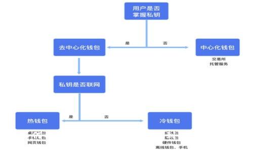 如何将TPWallet轻松切换到中文界面？