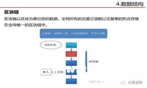 如何轻松找出TP Wallet中的数字货币
