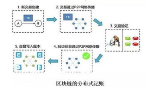 深入分析:TPWallet添加流动性时的风险与防范