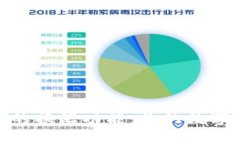探索以太坊钱包中的换汇