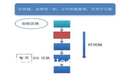 如何安全购买TPWallet合约地址的数字资产