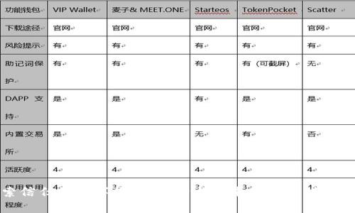 探索信任的数字货币:安全与未来的金融科技变革