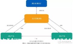 如何在TPWallet上启动自己的