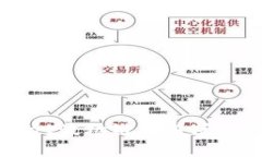 解决TPWallet波场链交易问题