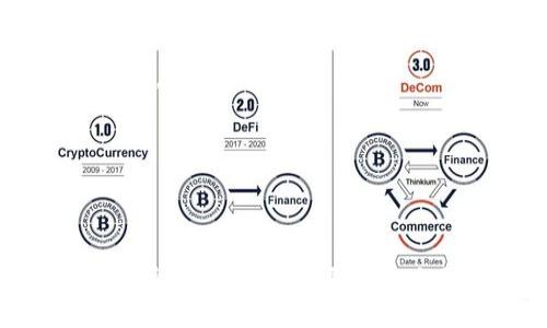 Unlock the Secrets of TPWallet: Your Ultimate Guide to Crypto Wallets
TPWallet, cryptocurrency wallet, secure wallet, blockchain technology, digital assets/guanjianci

引言
在如今这个数字化迅猛发展的时代，越来越多的人开始关注加密货币和区块链技术。而一个安全、方便的加密货币钱包显得尤为重要。TPWallet作为一款崭新的加密货币钱包，凭借其独特的设计理念和强大的功能吸引了众多用户的注意。在这篇文章中，我们将深入探讨TPWallet的各个方面，帮助你更好地理解并使用这款钱包。

什么是TPWallet?
TPWallet是一个为用户提供安全存储与管理数字资产的平台。它不仅支持多种加密货币的存储，还具备一系列便捷的功能，例如跨链交易、资产管理和DApp（去中心化应用）访问等。TPWallet的设计旨在提供无缝的用户体验，尤其适合那些希望能够方便地管理多种数字资产的用户。

TPWallet的核心特色
TPWallet有哪些令人印象深刻的功能呢？让我们来看看。

h41. 多资产支持/h4
TPWallet不仅支持主流的比特币（BTC）、以太坊（ETH）等数字货币，还支持众多新兴的代币。这种多样性使得用户可以在一个平台上管理多种资产，减少了反复切换不同钱包的麻烦。

h42. 安全性高/h4
安全性是TPWallet的一个重要卖点。该钱包采用了先进的加密技术和多重签名机制，确保用户的资产得到全面保护。即使是在最复杂的网络环境中，TPWallet也能为用户提供强大的安全保障。

h43. 简单易用的界面/h4
用户的体验至关重要。TPWallet的界面友好，操作简单，即使是初学者也能在短时间内上手。通过方便的导航设计，用户可以轻松找到他们需要的功能，没有任何的操作障碍。

h44. 跨链交易功能/h4
TPWallet支持跨链交易，这意味着用户可以在不同区块链之间轻松转移资产。这一功能便利了用户在多种资产之间的灵活调动，提高了交易效率。

h45. 访问DApps的能力/h4
随着去中心化应用迅猛发展，TPWallet为用户提供了直接访问各种DApps的平台。用户可以通过钱包直接进行游戏、投票、金融交易等操作，无需额外下载其他应用程序。

如何开始使用TPWallet?
虽然TPWallet的操作界面非常友好，但对于新用户来说，正确的设置和使用仍然非常重要。以下是一些简单的步骤，可以帮助你轻松开始使用TPWallet。

h41. 下载与安装/h4
首先，你需要在TPWallet的官方网站上下载适合你设备的版本。无论是手机和平板还是桌面，你几乎都能找到兼容的下载链接。确保你从官方网站下载，避免由于下载来源不明而带来的安全风险。

h42. 创建新钱包/h4
安装完成后，打开TPWallet，你会看到创建钱包的选项。按照提示输入一些必要的信息。一旦你成功创建了钱包，系统会生成一组助记词。这些助记词非常重要，记得妥善保管，不要和任何人分享。

h43. 资产充值和管理/h4
创建好钱包后，用户就可以开始充值资产了。你可以从其他钱包转账数字货币到你的TPWallet，或者选择购买一些数字资产。在钱包界面上，你会看到你的资产总览，包括各类资产的数量和价值。

h44. 探索DApps/h4
TPWallet内建了多种DApp，你可以直接浏览和使用。无论是想进行某个游戏、参与去中心化金融（DeFi）的交易，还是想买卖NFT（非同质化代币），TPWallet都能提供便捷的入口。

TPWallet的常见问题
尽管TPWallet界面直观，使用简单，但用户在使用过程中可能会遇到一些常见问题。以下是一些问题及其解答：

h41. 如何找回丢失的助记词？/h4
strong答案：/strong助记词一旦丢失，是无法恢复的。因此，务必在创建钱包后立即将其备份并保存在安全的地方。建议将助记词写下来并存放在安全的位置，以备不时之需。

h42. 如何确保我的钱包安全？/h4
strong答案：/strong为确保安全，建议开启双重认证，定期更新密码，并仅在可信的设备上登录。此外，不要向任何人透露你的助记词或私钥。

结论
TPWallet作为一款现代化的加密货币钱包，凭借其强大的功能和用户友好的设计，正在快速获取越来越多用户的青睐。不论你是加密货币的新手还是资深玩家，TPWallet都能为你提供必要的工具来安全管理你的数字资产。希望通过这篇文章，你对TPWallet有了更深的了解，并能顺利开启你的加密货币之旅。无论走到哪里，记得好好保护你的资产，保护好你的钱包！