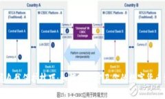 掌握自我保护技巧：如何