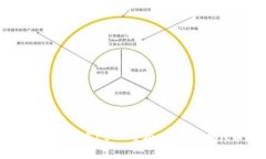 如何通过TPWallet参与LUNA空