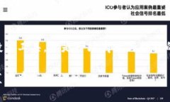 baioti陈安之解析数字货币