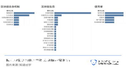 如何聪明地购买数字货币,实现投资最大化