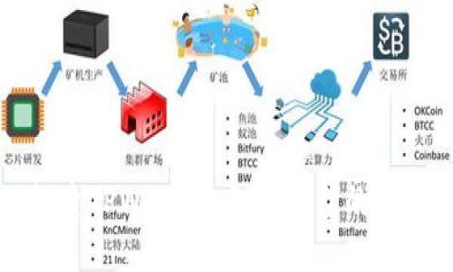 深入探索TPWallet：各大平台的交易指南