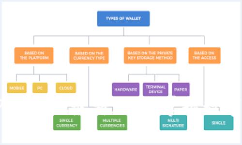 立即下载TPWallet最新版本:掌握数字资产的未来