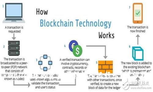 如何将TPWallet中的资金顺利转入银行卡?详细指导与技巧