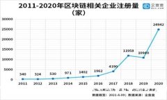 TPWallet显示交易成功但找不