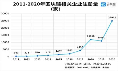 TPWallet显示交易成功但找不到币?解决方案详解
