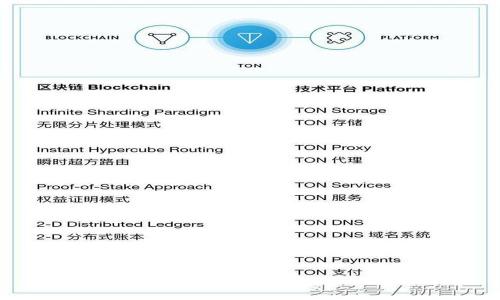 如何解决TPWallet中充值USDT未到账的问题?