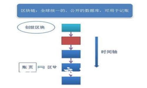 揭秘TPWallet无法交易的原因与解决方案